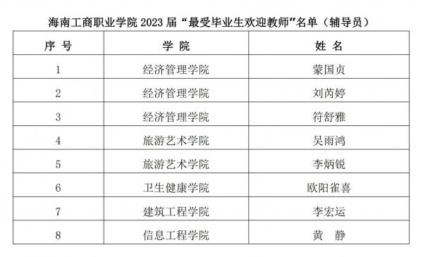 海南工商職業學院關于2023屆最受畢業生歡迎教師評選結果的公示_01.jpg