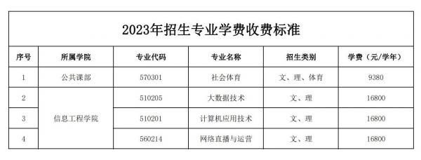 海南工商職業學院關于2023年新增招生專業學費收費標準的公示_00.jpg