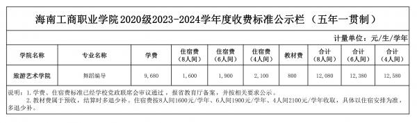 0705表七、海南工商職業(yè)學(xué)院2020級(jí)2023-2024學(xué)年度收費(fèi)標(biāo)準(zhǔn)公示欄（五年一貫制）_00.jpg