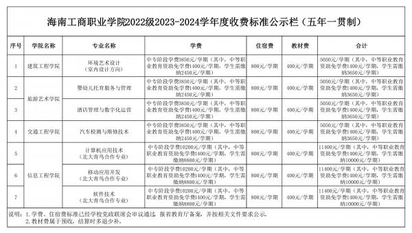 0705表五、海南工商職業(yè)學(xué)院2022級(jí)2023-2024學(xué)年度收費(fèi)標(biāo)準(zhǔn)公示欄（五年一貫制）_00.jpg