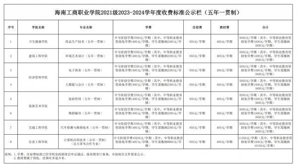 0705表六、海南工商職業(yè)學(xué)院2021級(jí)2023-2024學(xué)年度收費(fèi)標(biāo)準(zhǔn)公示欄（五年一貫制）_00.jpg