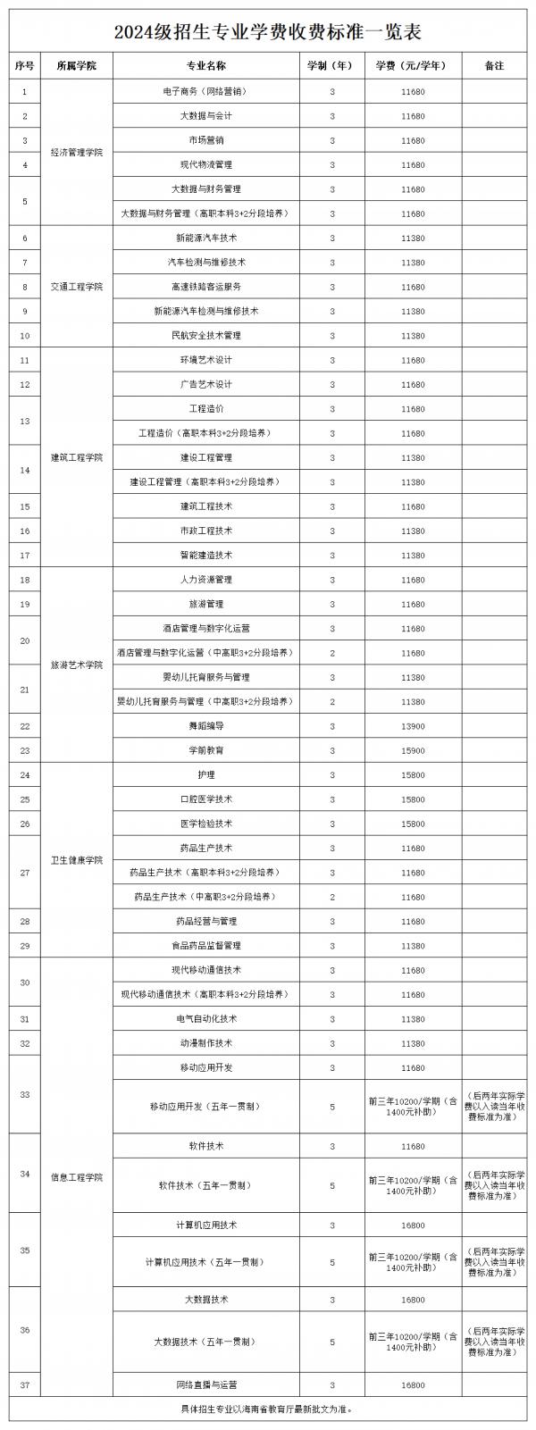 2024級招生專業學費收費標準一覽表_00.jpg