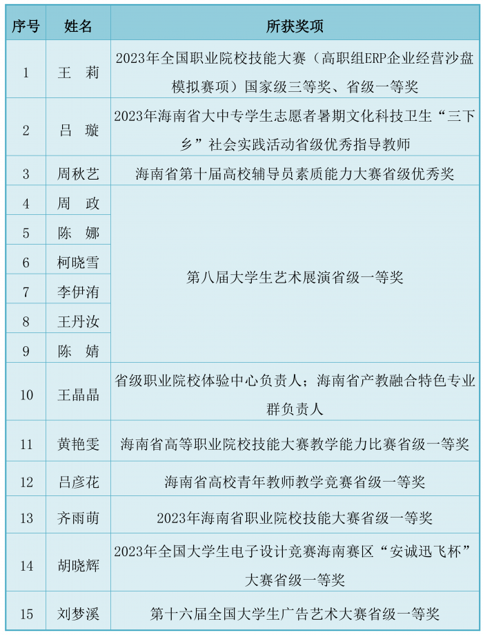 2023-2024學年度獲省級以上獎項教師提名_00.png