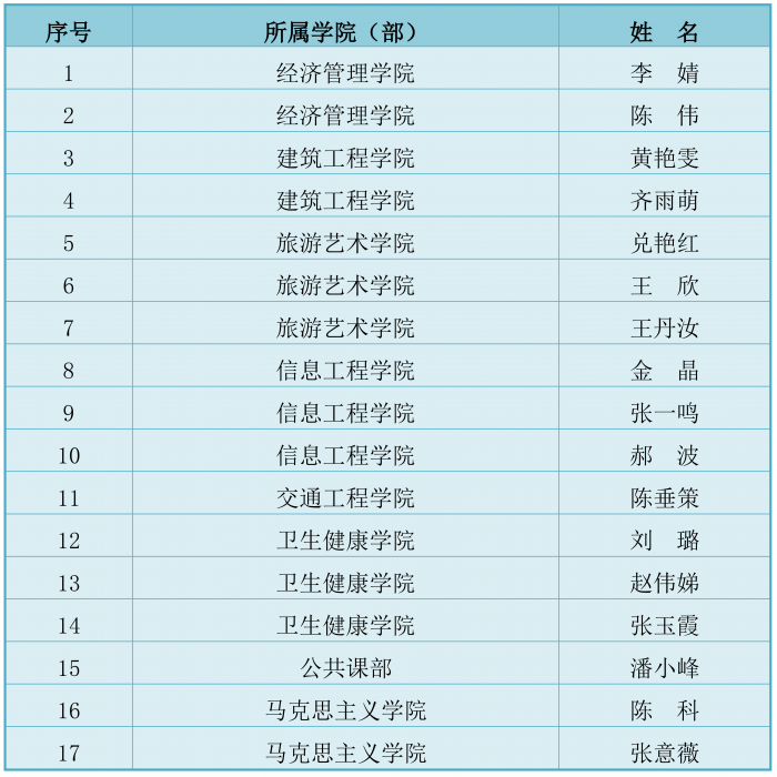 2024年度“教學標兵”名單_00.png