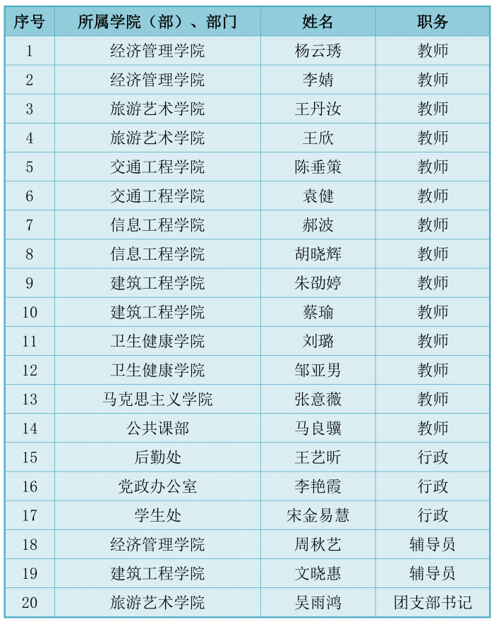 2024年度“養優之師”名單_00.png
