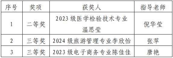 獲獎名單.png