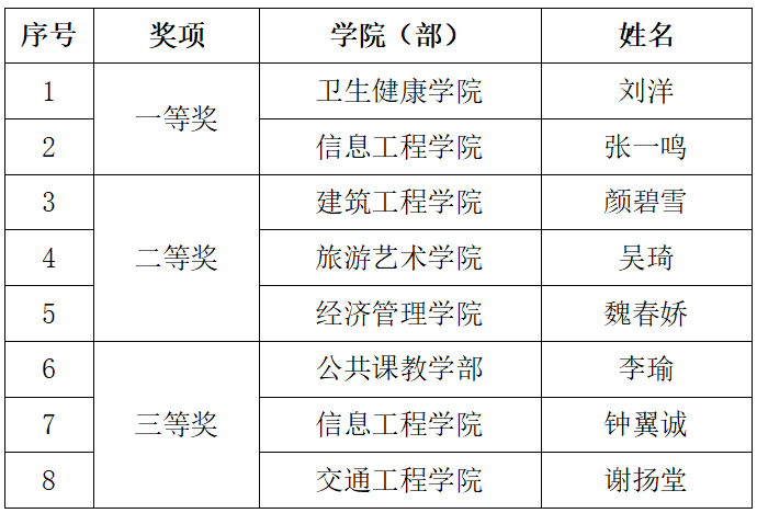 獲獎名單.png