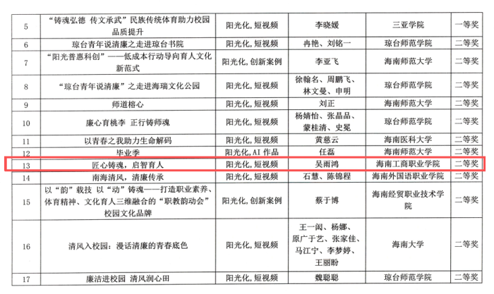 獲獎名單1.png